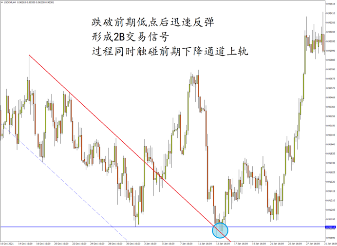 美元/瑞郎4小时图