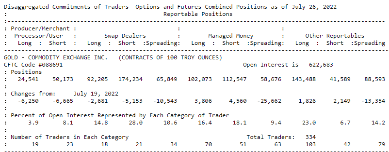 CFTC市场参与者持仓报告