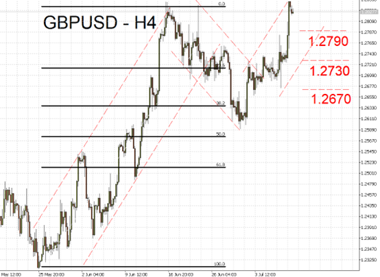 GBPUSD