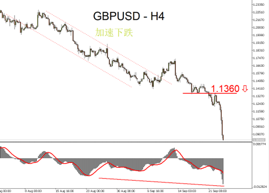 GBPUSD