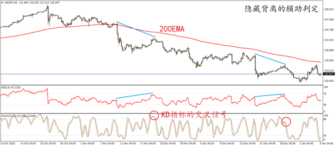 indices